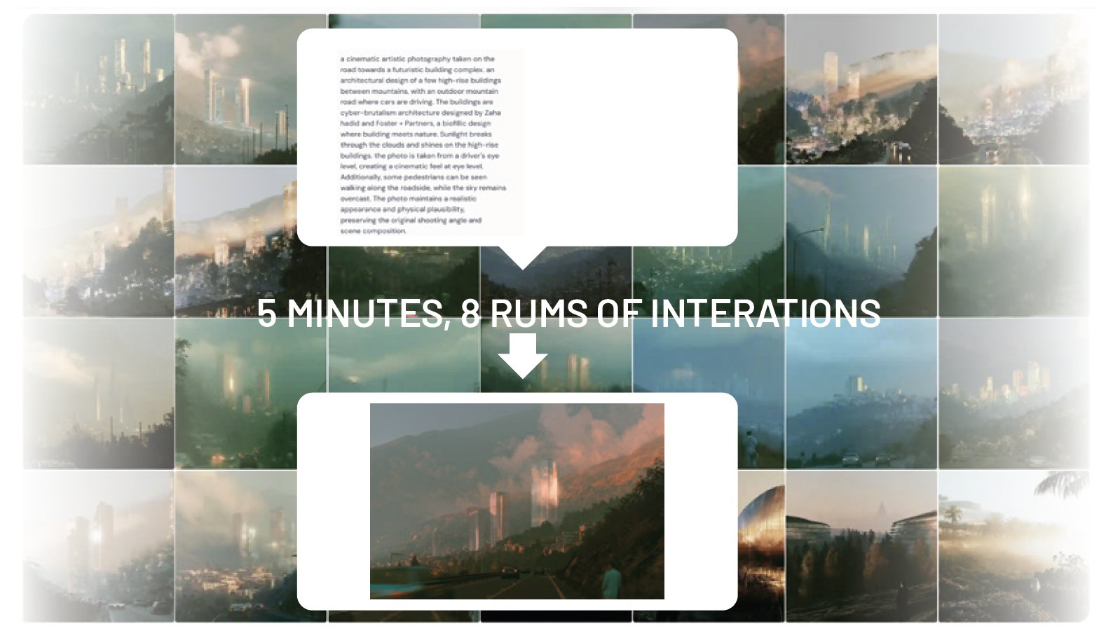A grid of Midjourney-generated cityscape variations, with the prompt shown in a callout and the selected image highlighted.